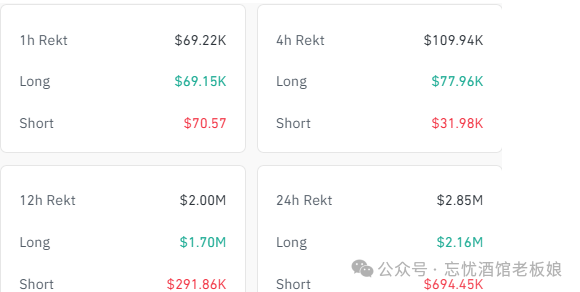 进社区群无门槛不收费不推交易所 4 月 20 日狗狗日市场表现及影响
