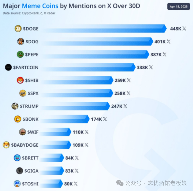 狗狗币在社交媒体上的崛起：如何影响市场情绪与投资趋势_狗狗币发展趋势_狗狗币起源