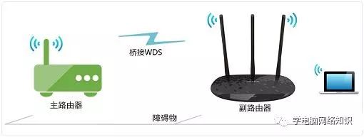 TP-Link路由器桥接360路由器的设置方法及注意事项