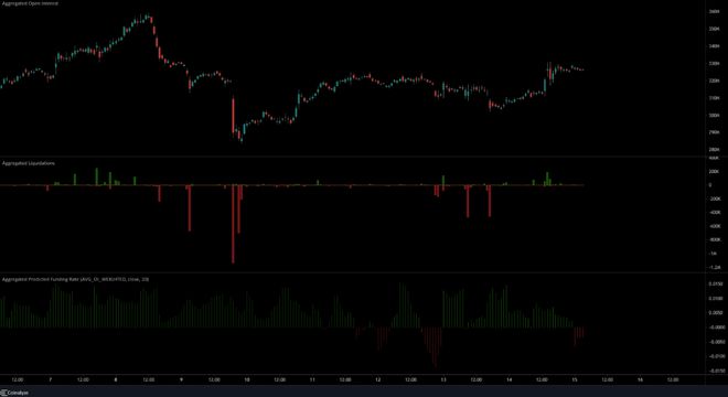 莱特币在看跌交易中下跌 10%_莱特币下次减产是什么时候_莱特币暴涨