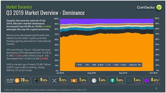 莱特币在看跌交易中下跌 10%_莱特币下次减半_莱特币涨跌