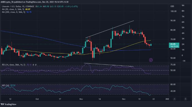 12月19日莱特币基金会宣布重要进展，10天超百万笔交易成里程碑
