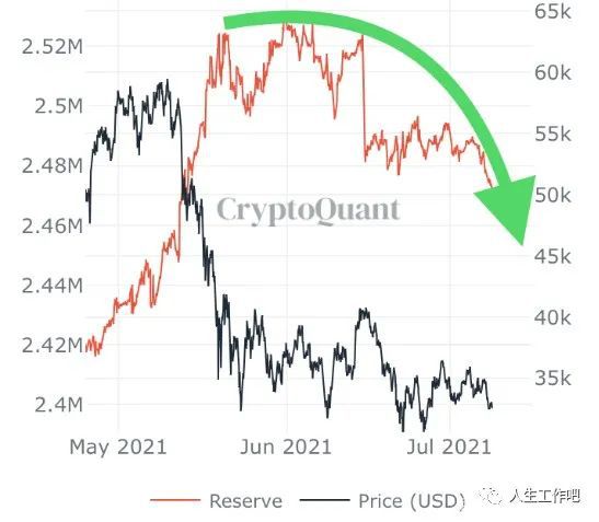 莱特币在看跌交易中下跌 10%_莱特币暴涨_莱特币下次减产是什么时候