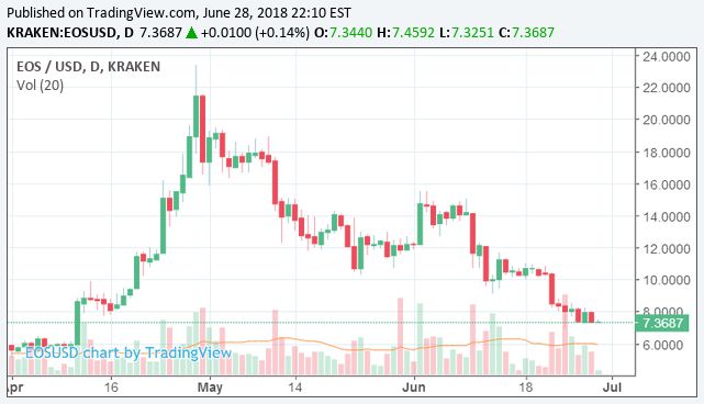 莱特币涨跌_莱特币下次减产是什么时候_莱特币在看跌交易中下跌 10%