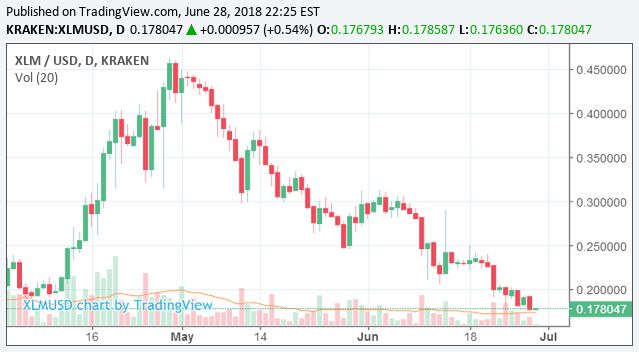 莱特币涨跌_莱特币下次减产是什么时候_莱特币在看跌交易中下跌 10%