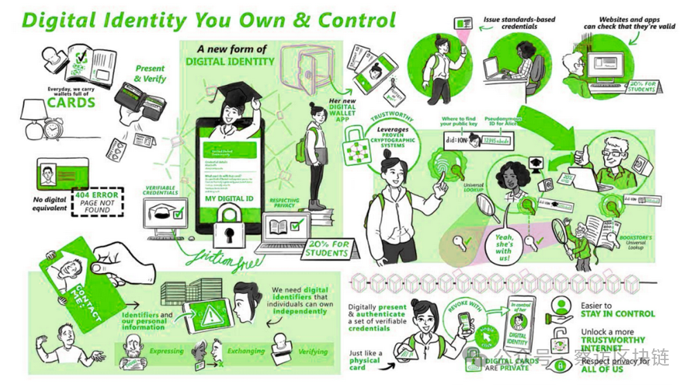 加密货币交易策略_探索加密货币与社交平台的结合：如何重塑用户互动与内容创作_加密货币的玩法