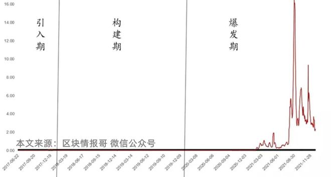 比特币区块链平台_比特币区块链接_比特币的技术基础：区块链如何确保交易的安全性