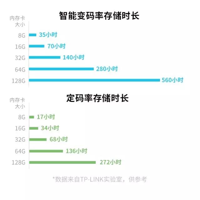 tp云台无线网络摄像头_如何设置和使用TP-LINK IPC45AW 3K智能云台摄像头？_tplink云台无线摄像头