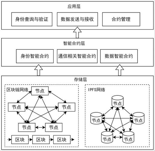 imtoken智能合约_TokenPocket官网首页的智能合约解析与示例_智能合约token
