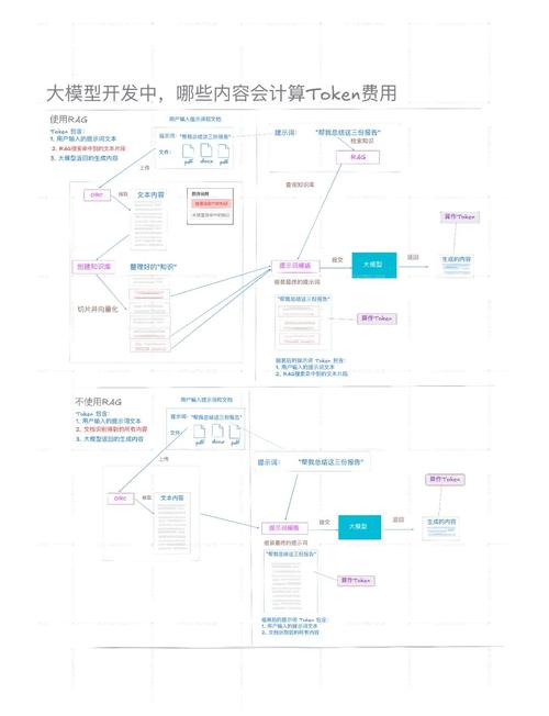 TokenPocket官网首页的项目合作与投资机会及热门项目介绍
