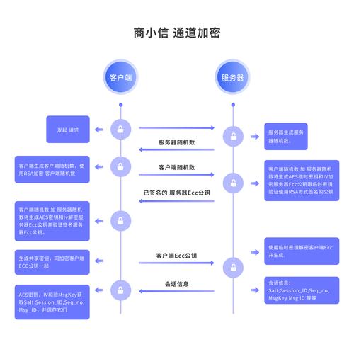 TokenPocket钱包安卓版：安全性与隐私保护_钱包隐私密码怎么取消_钱包的安全性