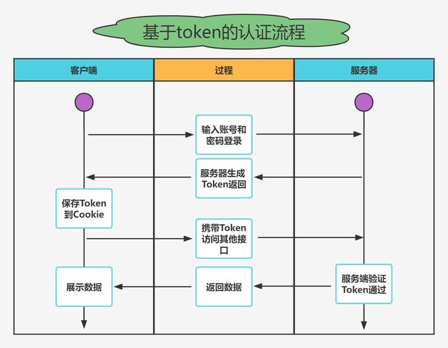 网络空间下载软件要核实链接安全性，以tokenpocket为例详解验证方法