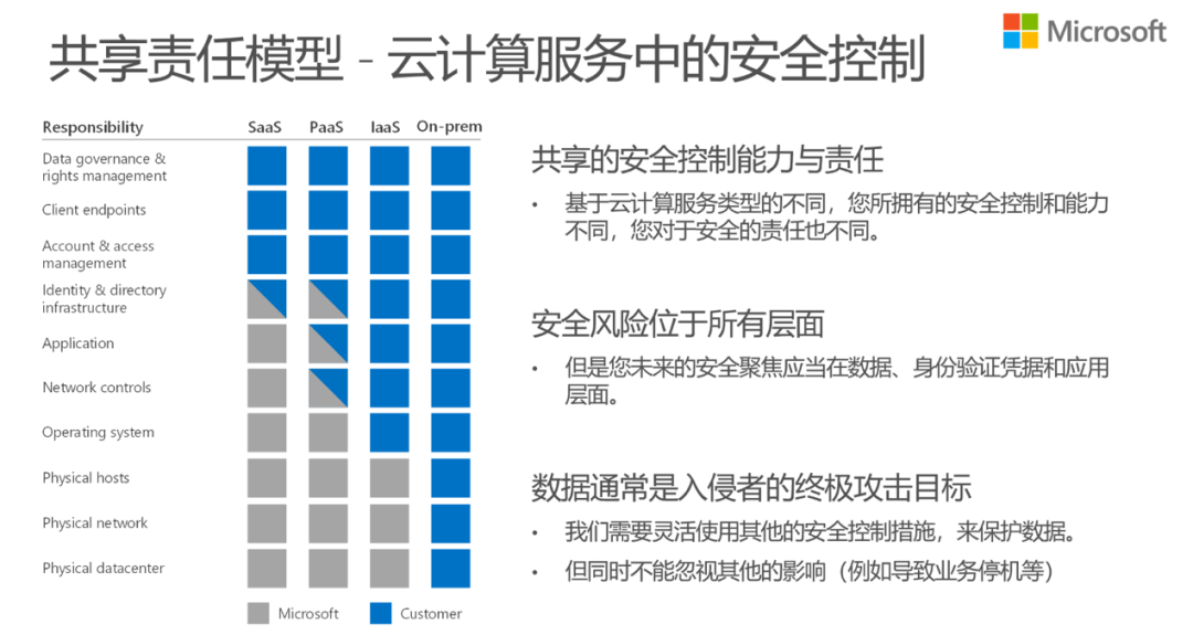 数字货币的网络安全_数字货币防诈骗_数字货币的网络安全防护策略