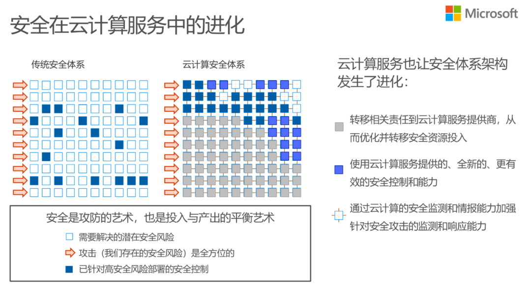 数字货币的网络安全_数字货币的网络安全防护策略_数字货币防诈骗