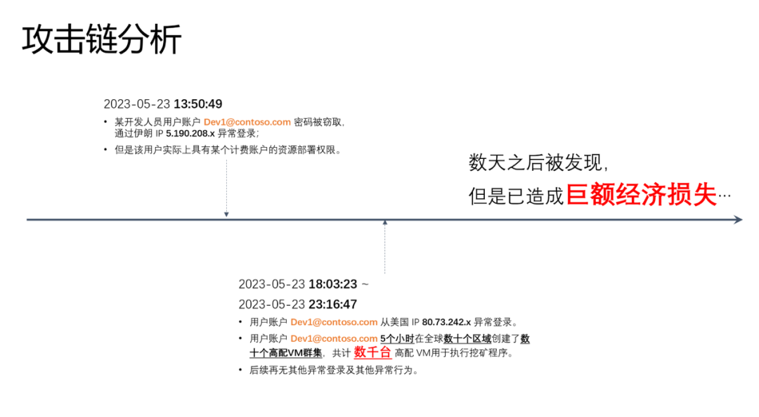 数字货币的网络安全防护策略_数字货币防诈骗_数字货币的网络安全