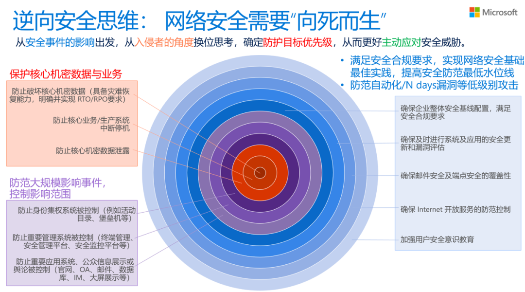 数字货币防诈骗_数字货币的网络安全_数字货币的网络安全防护策略