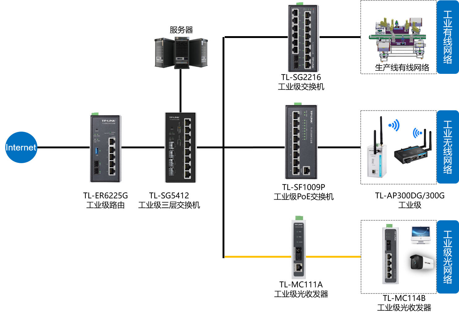 TP-LINK新推工业级路由器介绍及工厂组网设置方法讲解
