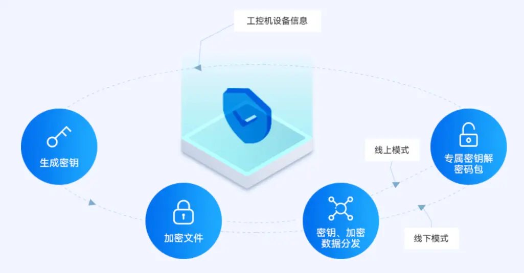 长久信用怎么样_BNB币的品牌建设与用户信任：如何实现长久的成功_长久信用