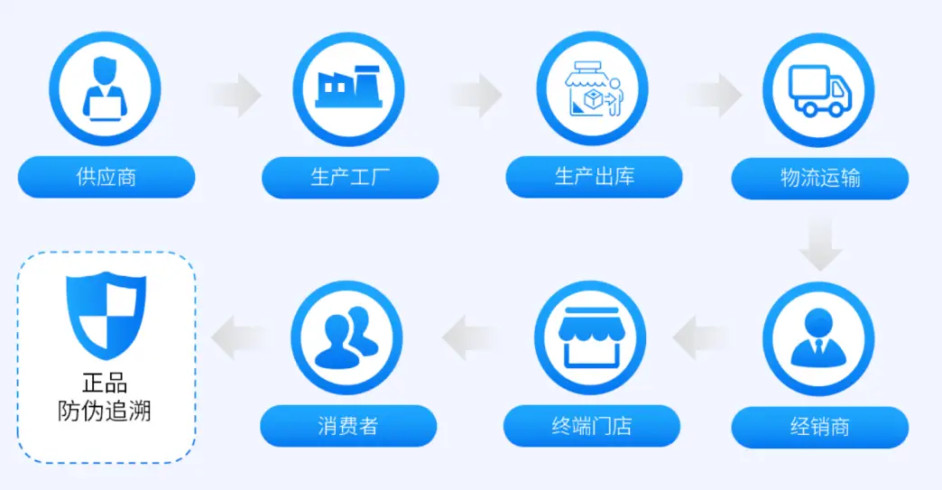 长久信用_长久信用怎么样_BNB币的品牌建设与用户信任：如何实现长久的成功