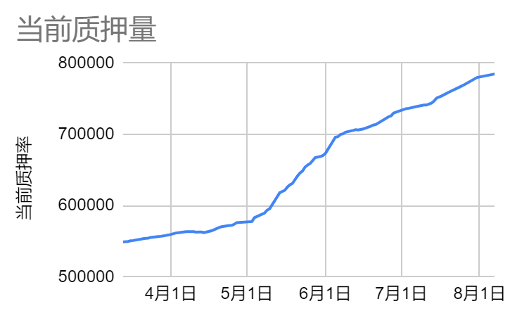 数字经济下虚拟货币做空策略：含义、应用与操作详解及更新提示